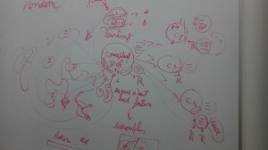 Whiteboard-PathtoTheoryInSE